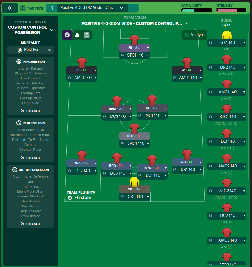 Positive 4-3-3 DM Wide - Custom Control Possession