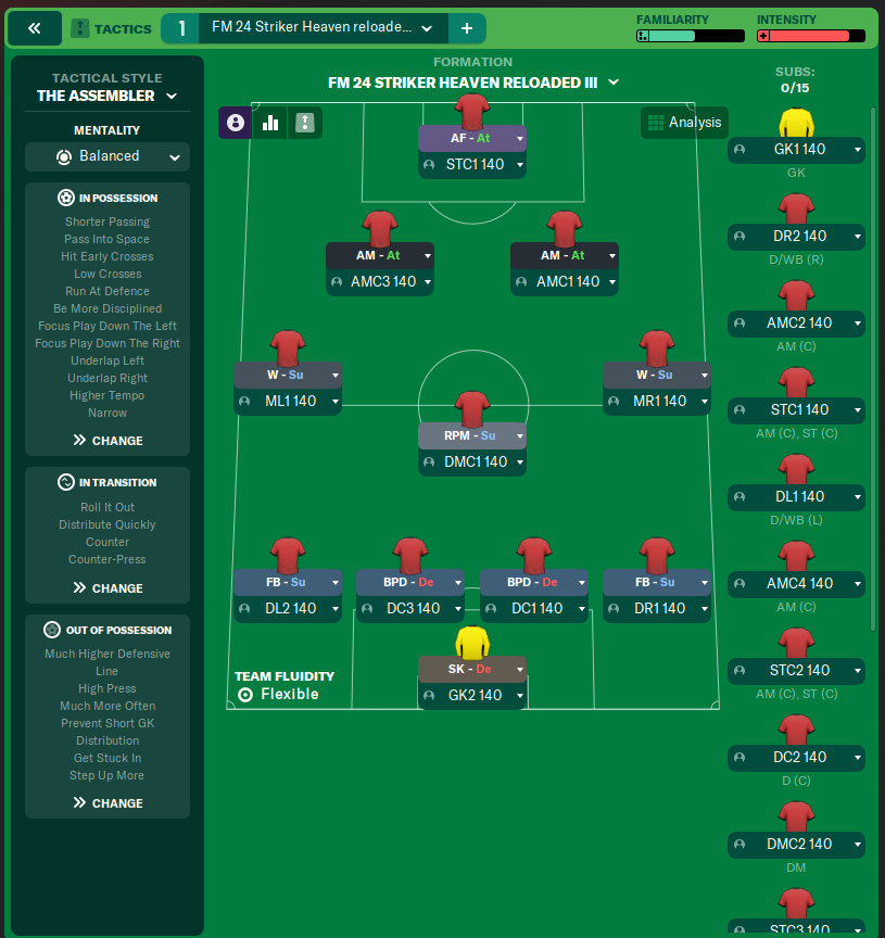 FM 24 Striker Heaven reloaded III