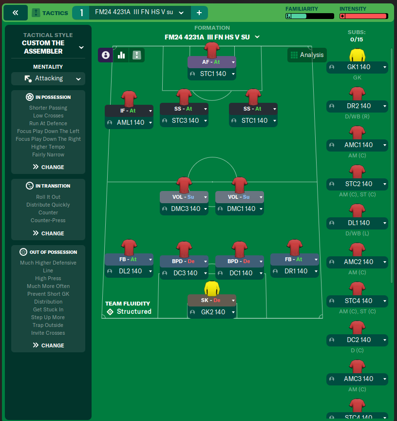 FM24 4231A  III FN HS V su