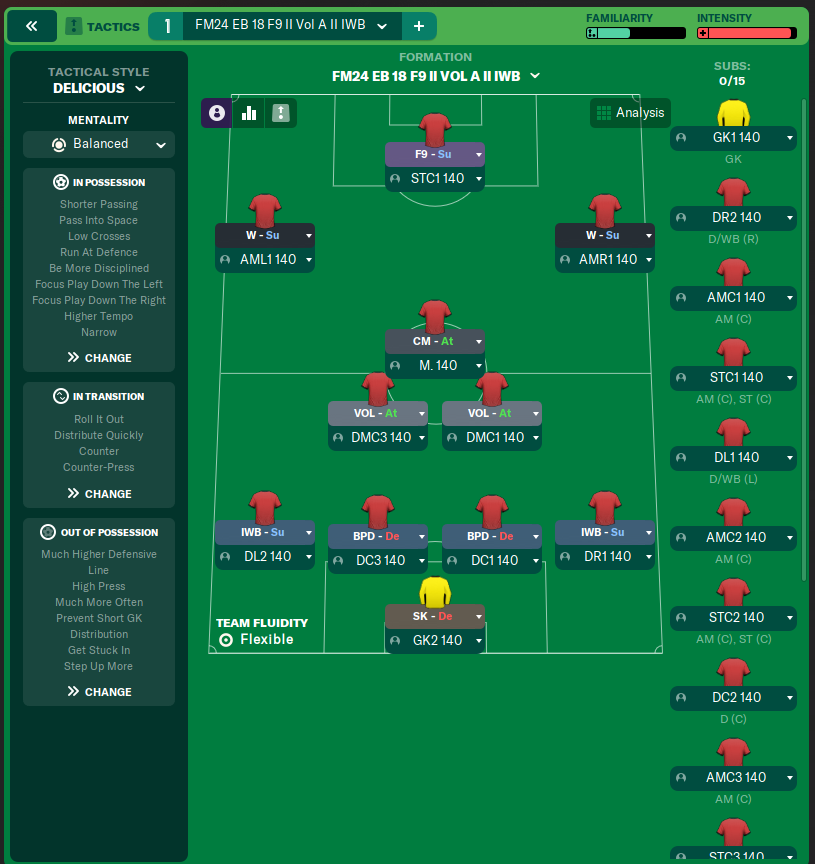 FM24 EB 18 F9 II Vol A II IWB