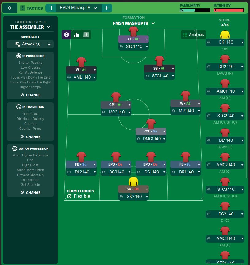 FM24 Mashup IV