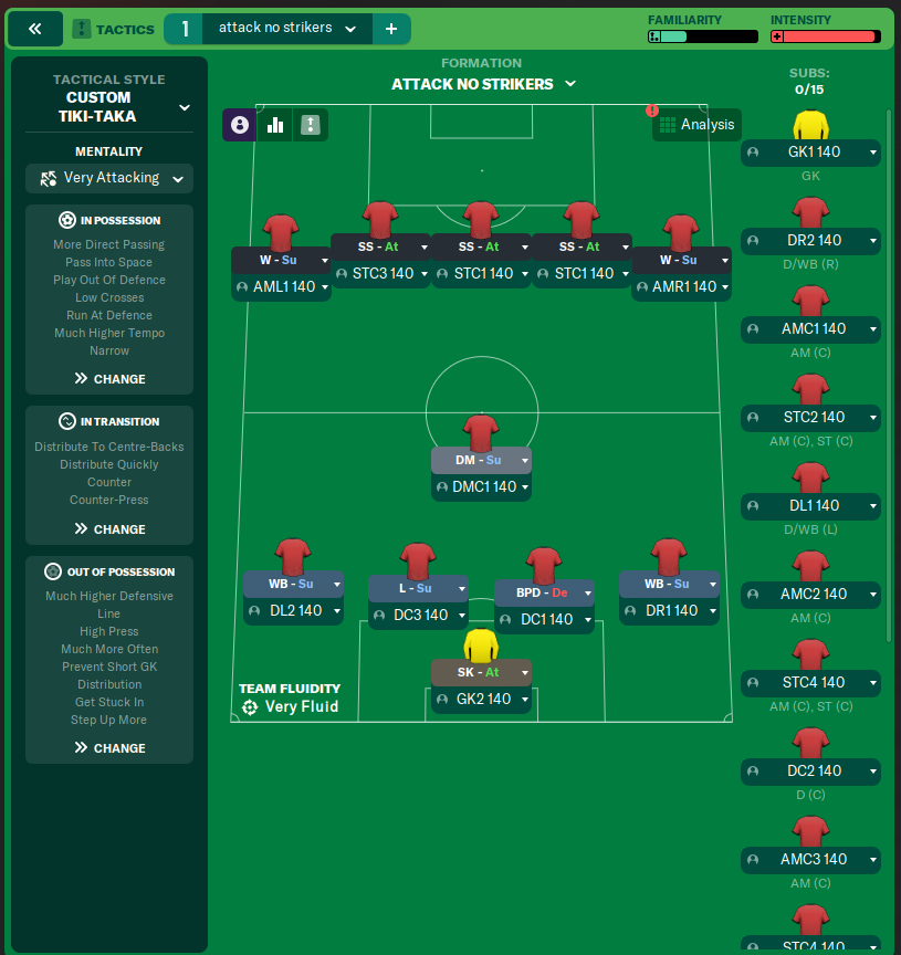 attack no strikers