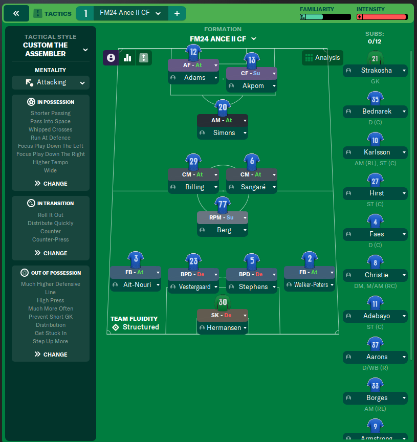 FM24 Ance II CF
