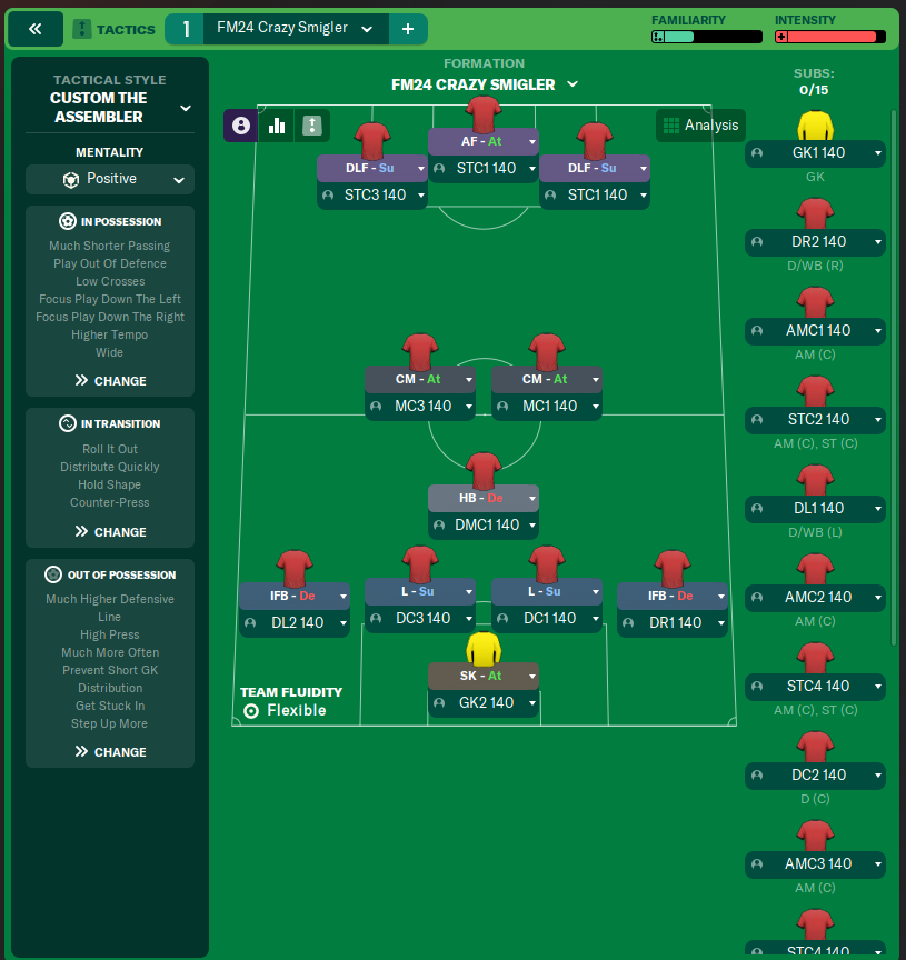 FM24 Crazy Smigler