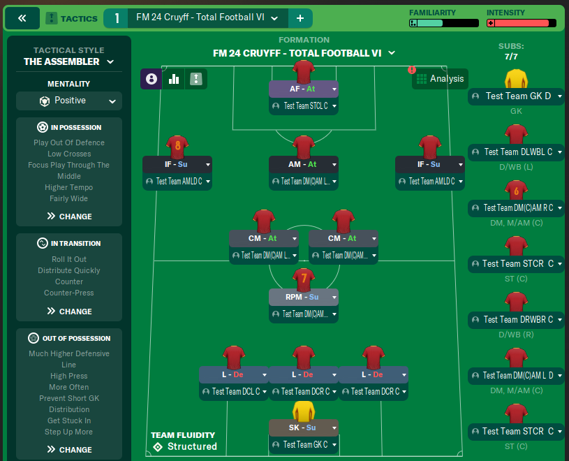 FM 24 Cruyff - Total Football VI