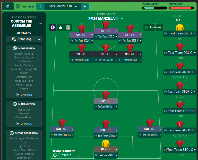 FM24 Manzilla III