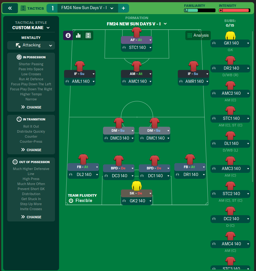 fm24 new sun days v - i 254961