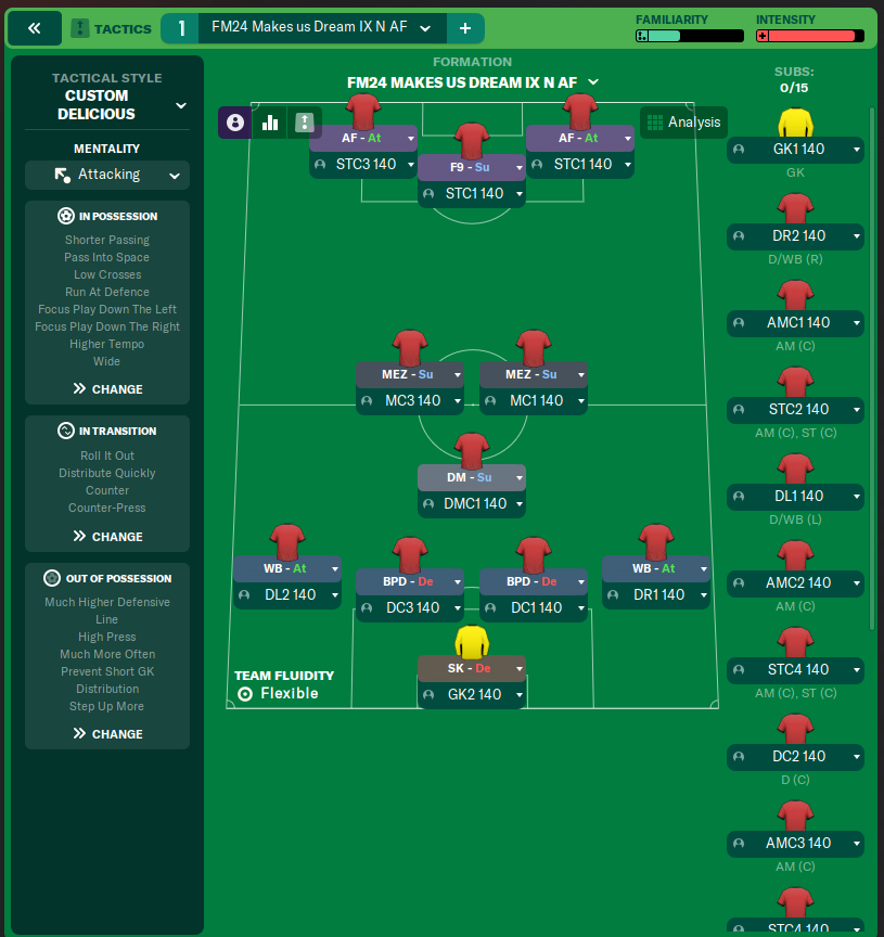 FM24 Makes us Dream IX N AF