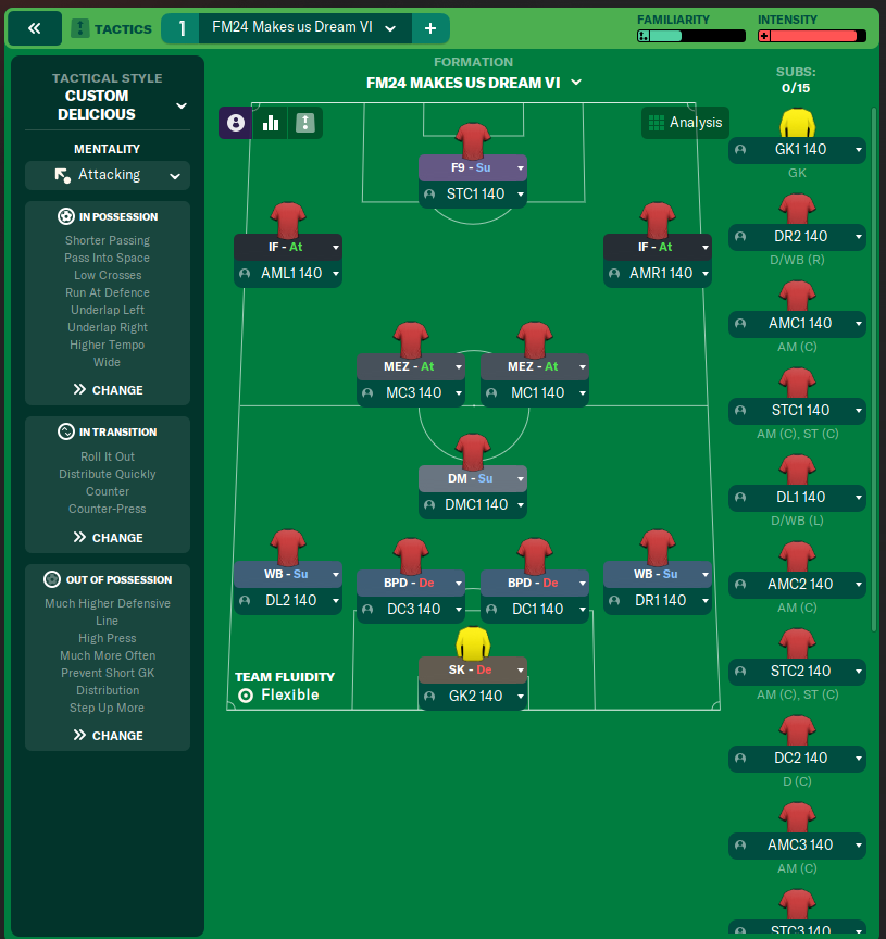 FM24 Makes us Dream VI