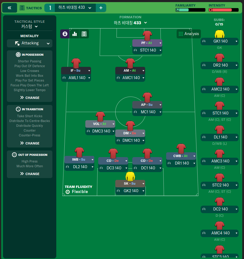 Hearts Asym 433