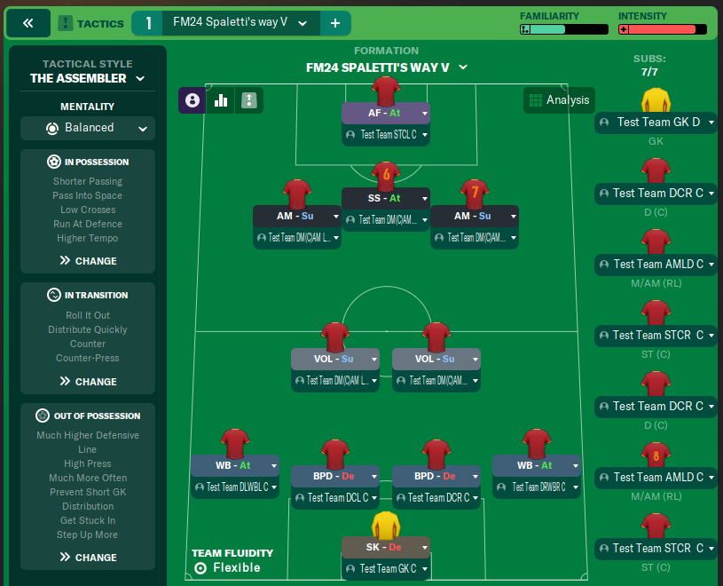 FM24 Spaletti's way V