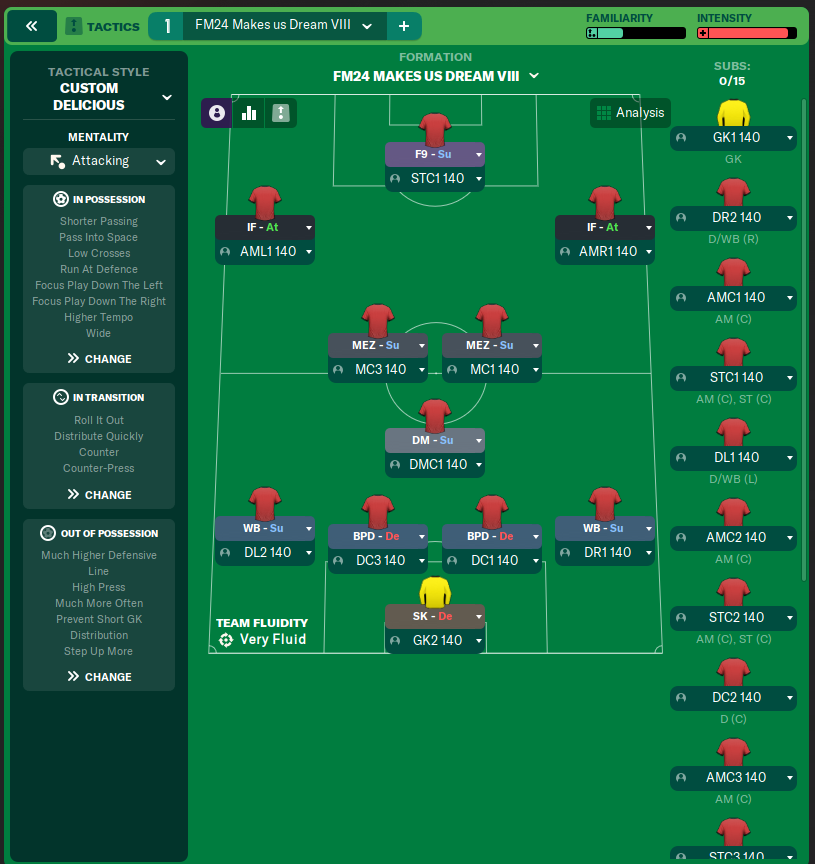 FM24 Makes us Dream VIII