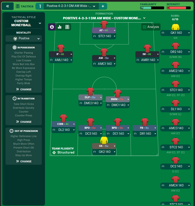 Positive 4-2-3-1 DM AM Wide - Custom Moneyball