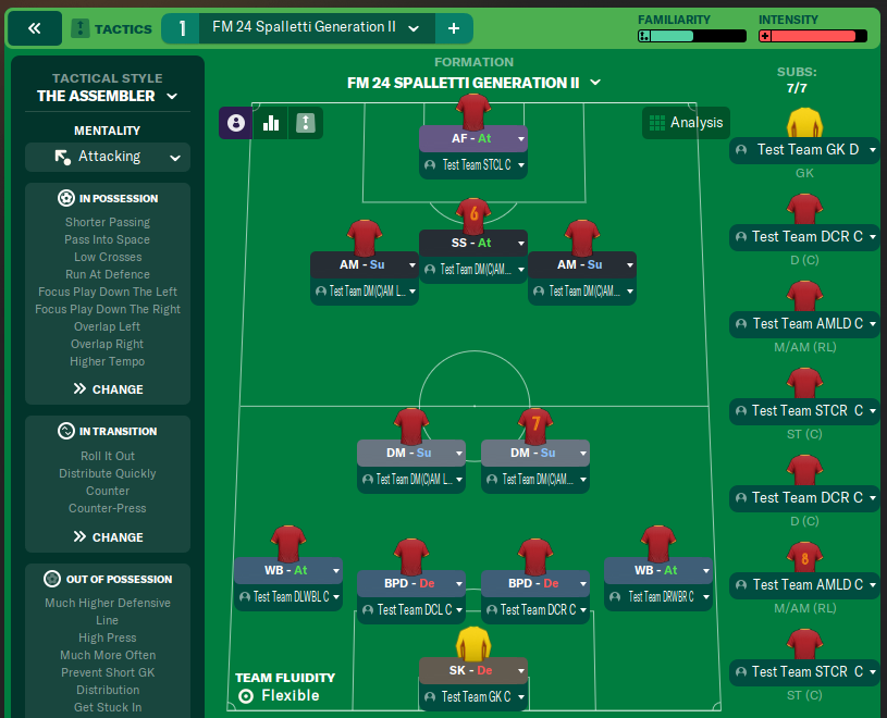 FM 24 Spalletti Generation II