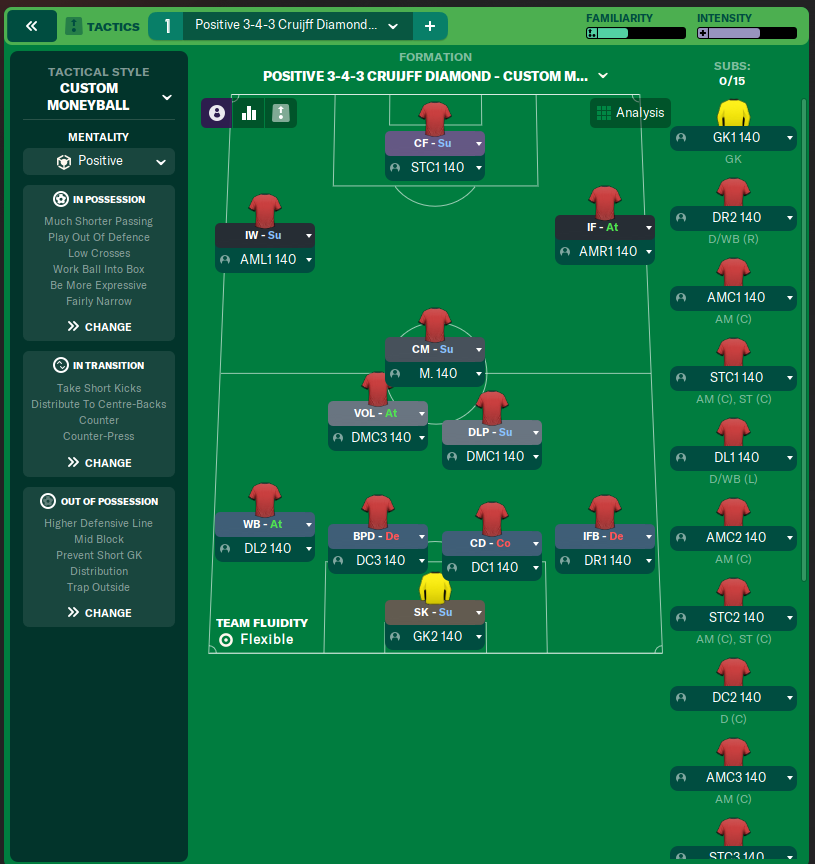 Positive 3-4-3 Cruijff Diamond - Custom Moneyball