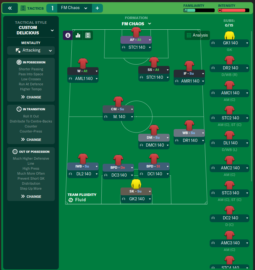 FM Chaos