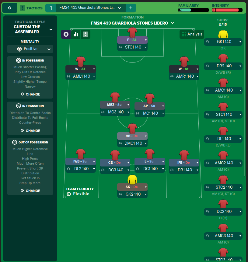 FM24 433 Guardiola Stones Libero
