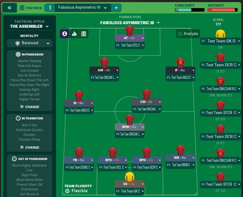 Fabolous Asymmetric III