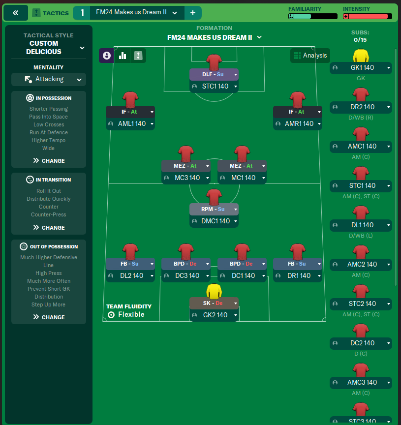 FM24 Makes us Dream II