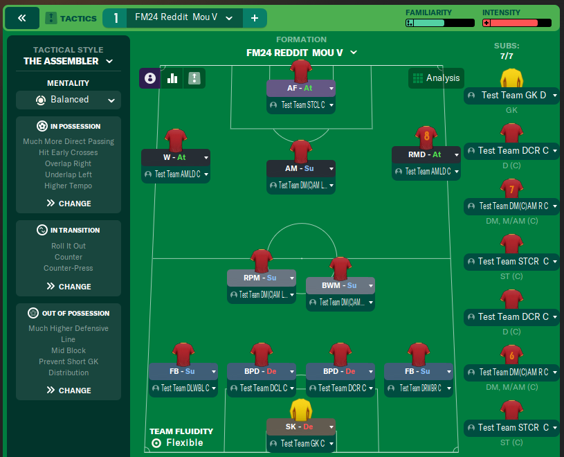 FM24 Reddit  Mou V