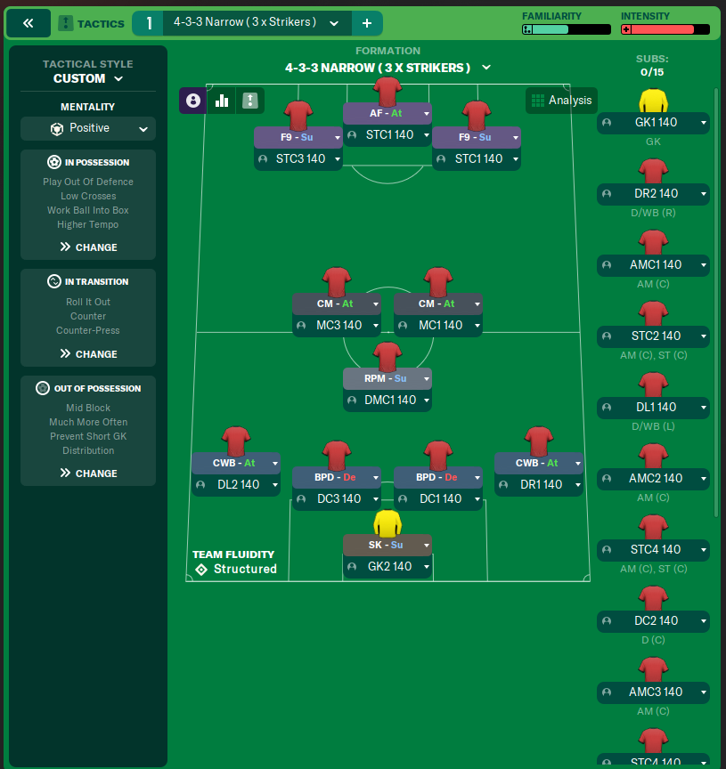 4-3-3 Narrow ( 3 x Strikers )
