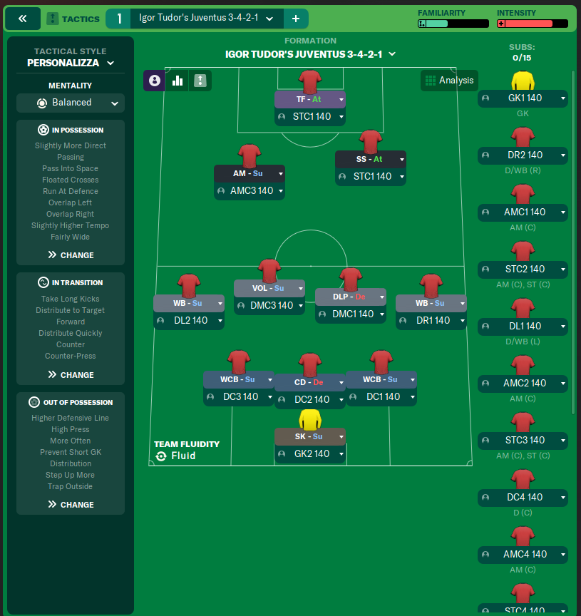 Igor Tudor's Juventus 3-4-2-1