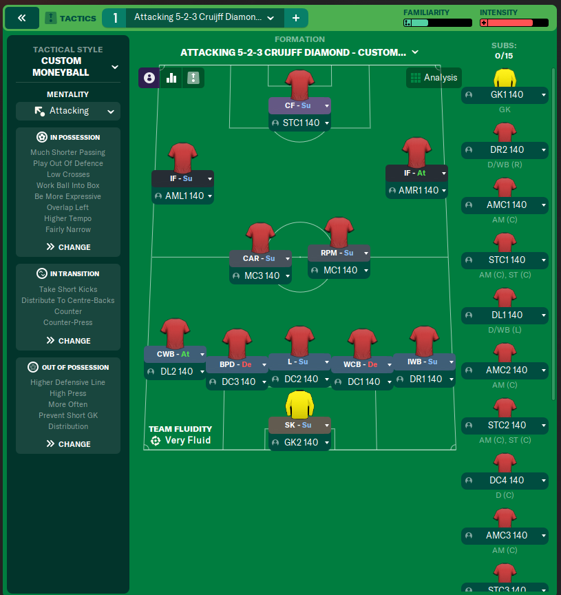 Attacking 5-2-3 Cruijff Diamond - Custom Moneyball