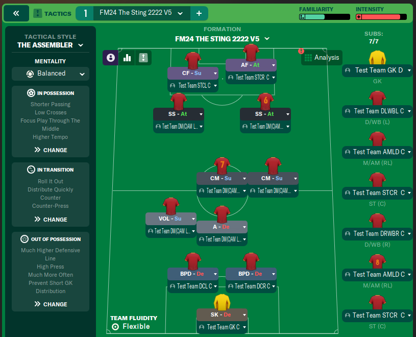 FM24 The Sting 2222 V5