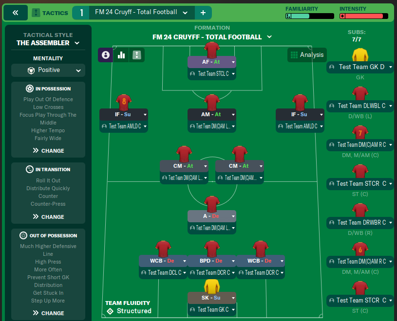 FM 24 Cruyff - Total Football