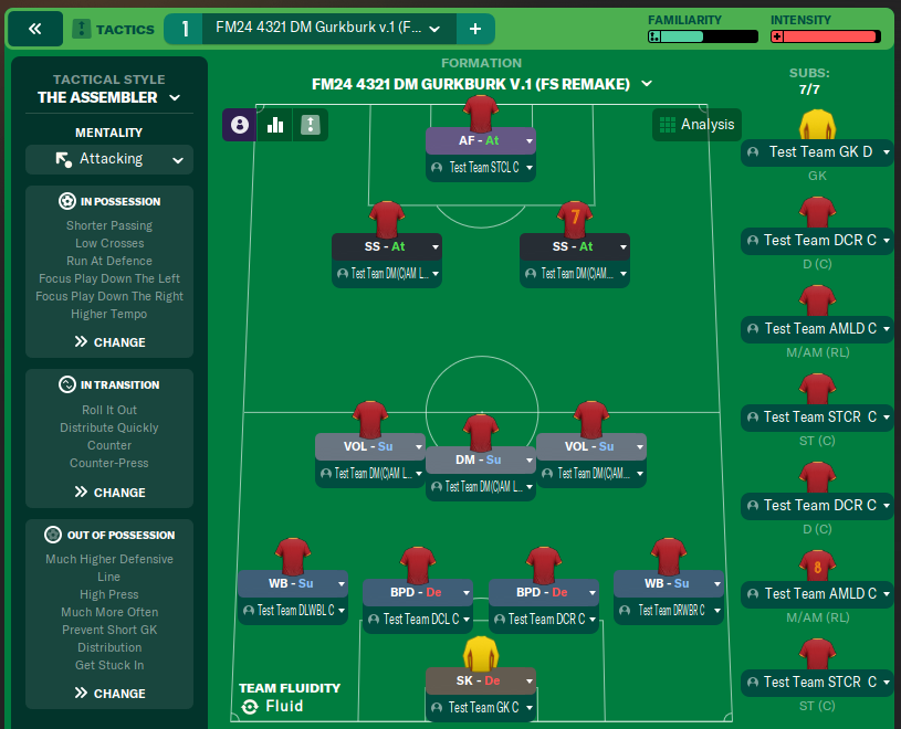 FM24 4321 DM Gurkburk v 1 (FS Remake)