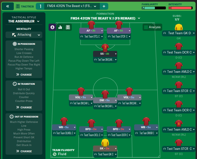FM24 4312N The Beast v 1 (FS Remake)