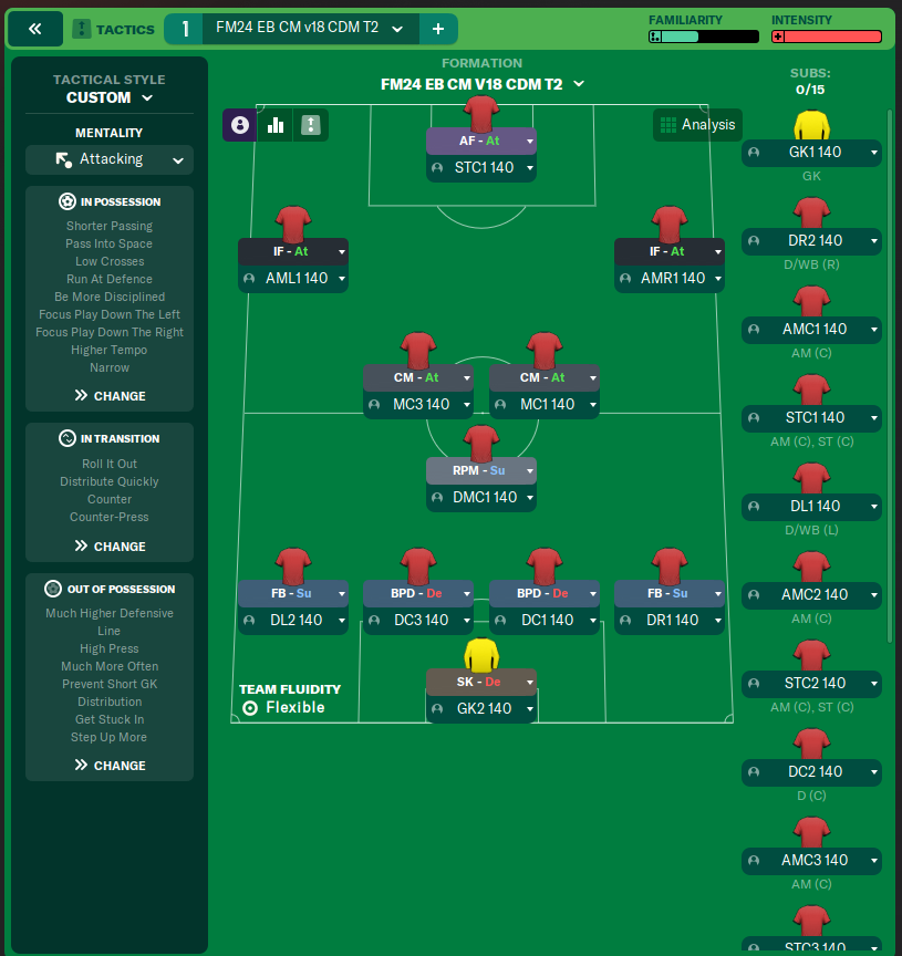 FM24 EB CM v18 CDM T2