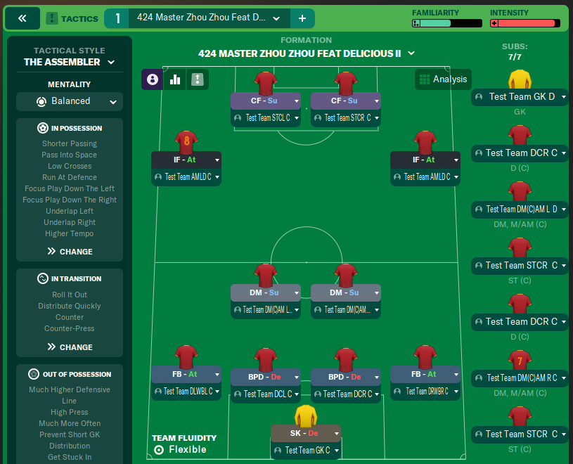 424 Master Zhou Zhou Feat Delicious II