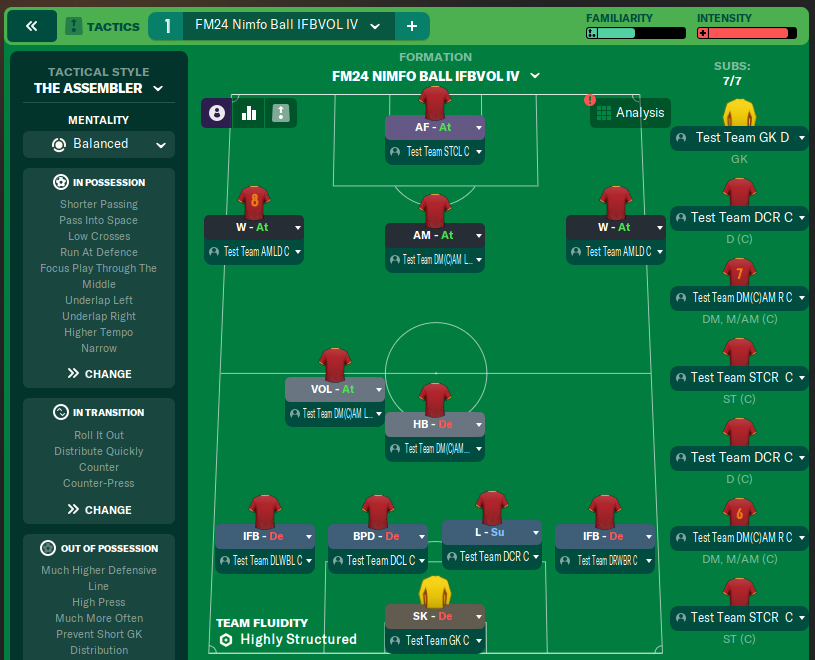 FM24 Nimfo Ball IFBVOL IV