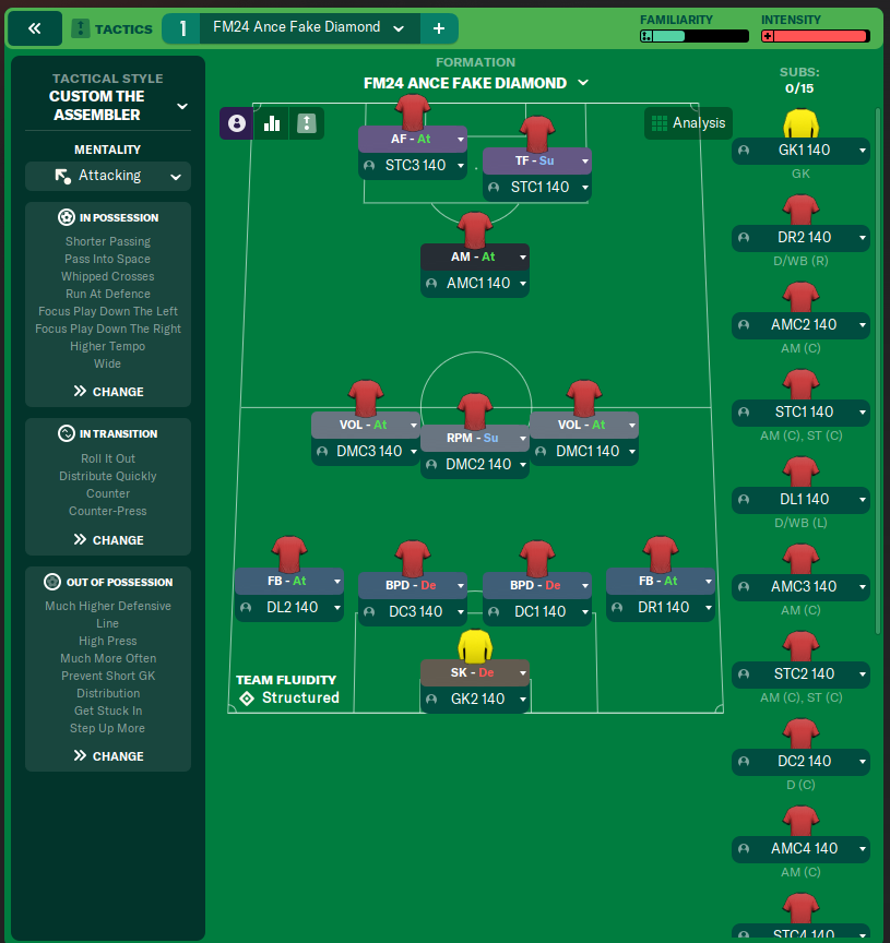 FM24 Ance Fake Diamond