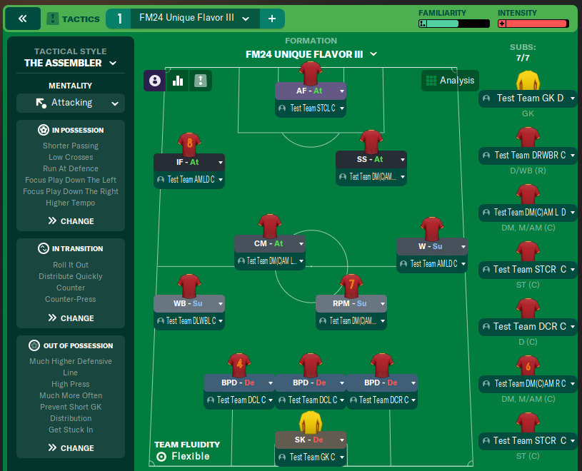 FM24 Unique Flavor III