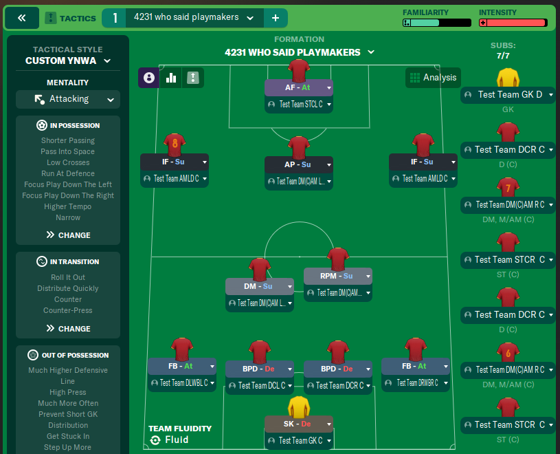 4231 who said playmakers