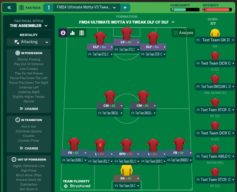 FM24 Ultimate Motta V3 Tweak DLF CF DLF
