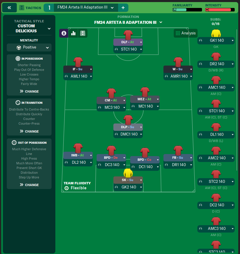 FM24 Arteta II Adaptation III