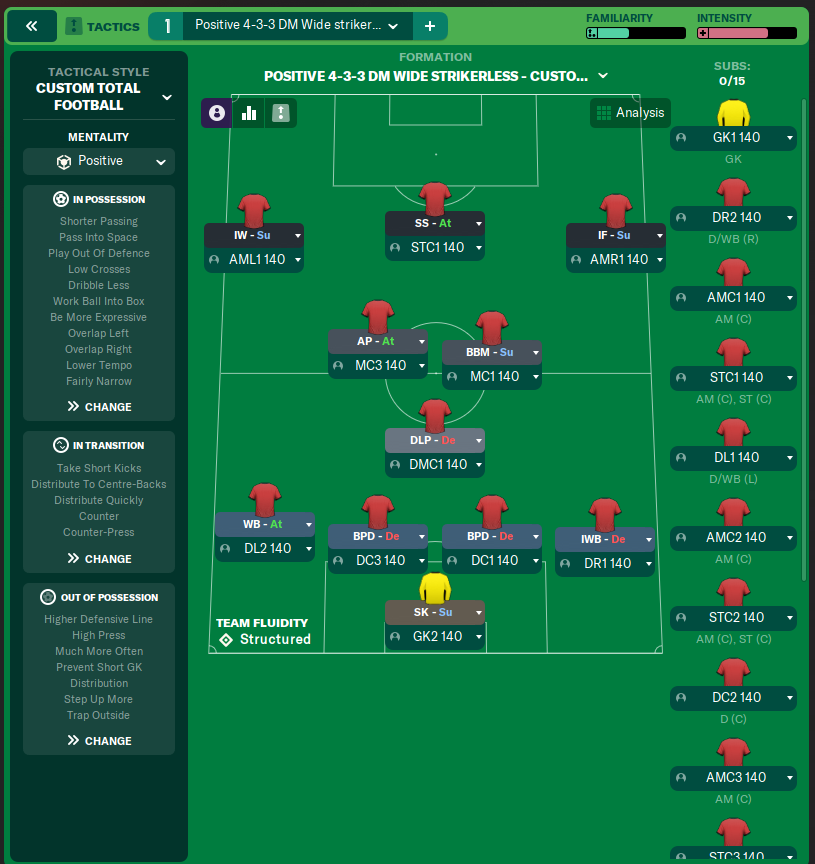 Positive 4-3-3 DM Wide strikerless - Custom Total Football
