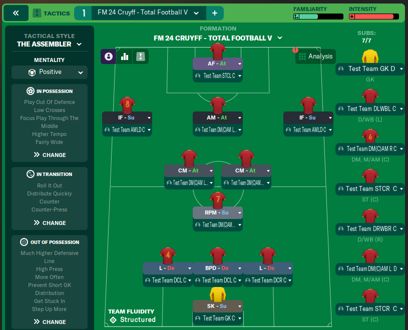 FM 24 Cruyff - Total Football V