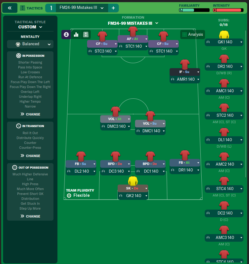 FM24-99 Mistakes III