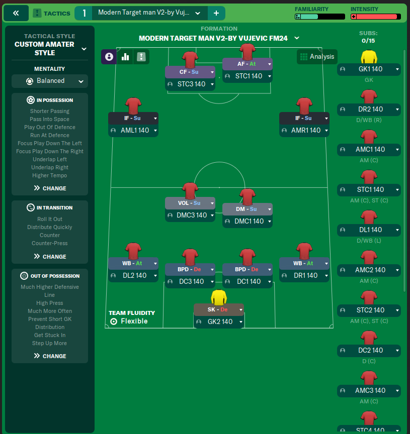 Modern Target man V2-by Vujevic FM24 (1)