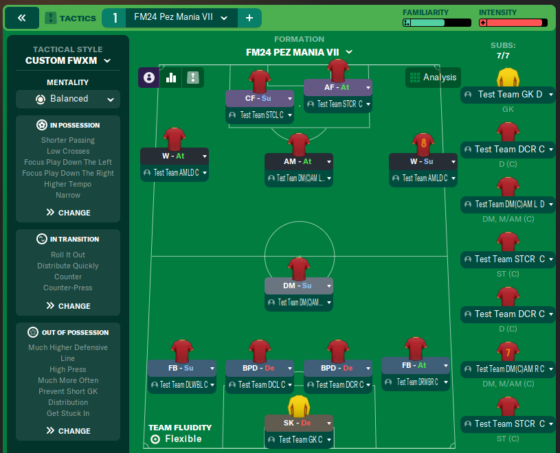 FM24 Pez Mania VII