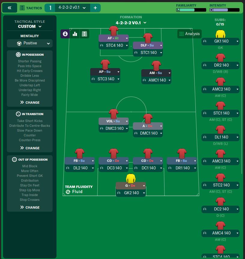 4-2-2-2 v0 1