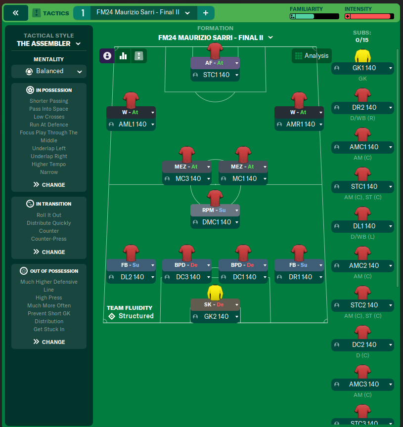 fm24 maurizio sarri - final ii 254961