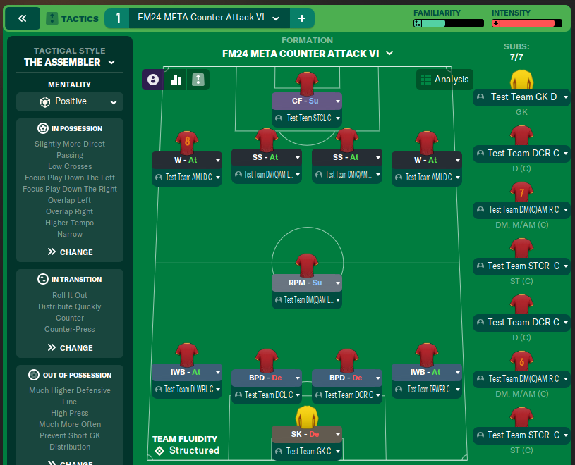 FM24 META Counter Attack VI