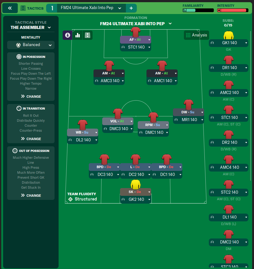 FM24 Ultimate Xabi Into Pep