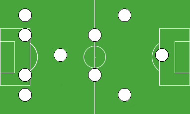 Player Field for Pep Guardiolas Barcelona 3-2-5 by Passion4FM
