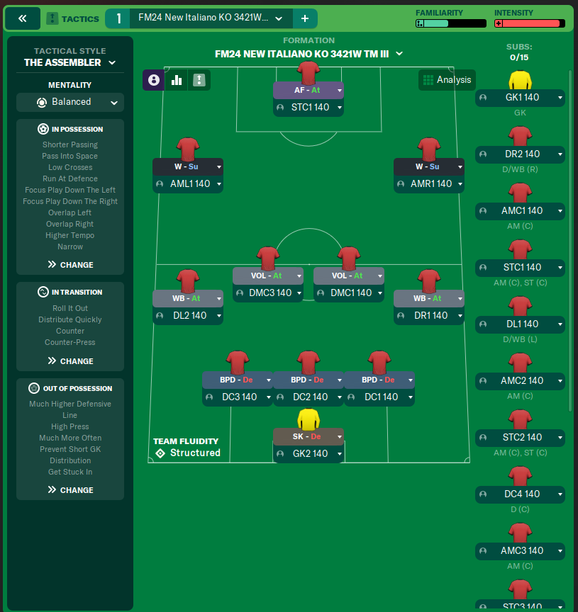 FM24 New Italiano KO 3421W TM III